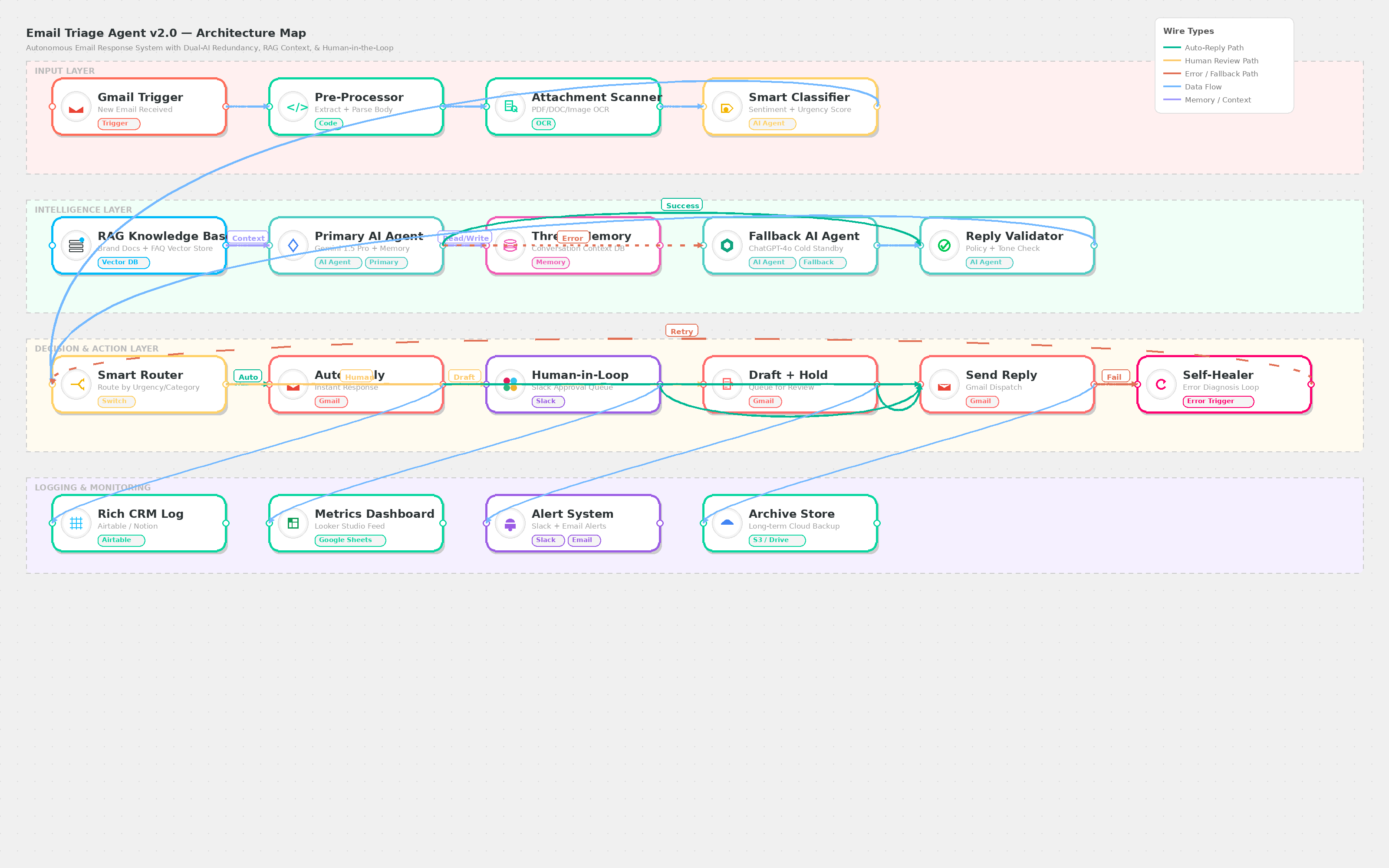 Architecture Map